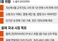 BYD코리아, 올해 PHEV 모델 추가 도입 “전국 전시장도 확대” [ET의 모빌리티]