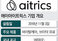 에이아이트릭스 ‘2년간 600억 유치’, 병상 과금 모델로 매출 2배 성장