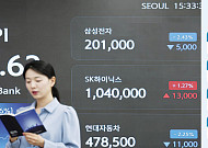 코스피, 지수는 고점 코앞인데 PER은 경제위기급 ‘저평가’⋯이익 못따르는 지수