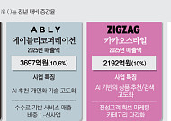 제 색깔 찾은 패션 플랫폼...외형 성장 넘어 ‘돈 버는 경영’ 본궤도