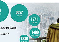 민간 분양가 치솟자…토지임대부까지 ‘공공분양’에 수요 쏠린다