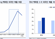LS증권 “유통, 외국인 관광객 증가 등 상승 사이클 진입…최선호주 신세계”