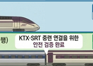 KTX·SRT 한 열차로 묶는 '중련운행' 실시…좌석 늘고 운임 10% 할인