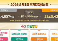 서울시, 중동 사태에 1.4조 '긴급 추경'… 대중교통 '반값'·자치구 지원 '총력'