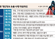 쿠팡, 개인정보 3370만건 유출에...공들인 ‘로켓배송 신화’ 흔들[쿠팡 사태 100일, 이커머스 뉴노멀]