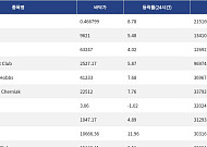 [넥스블록][핫 NFT] Courtyard.io, 일 거래량 21만5169달러 기록… 바닥가 0.466799달러