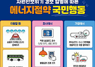 "승용차 5부제로 시작해요"⋯에너지공단, '에너지절약 국민행동' 릴레이 홍보