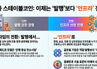 원화 스테이블코인, 발행보다 더 큰 전쟁…글로벌 1·2위가 노리는 시장