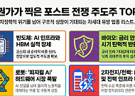 ‘다음 주도주는 누구?’…증권가가 찍은 5대 업종은 [종전 후 새 주도주 찾는 증시③]