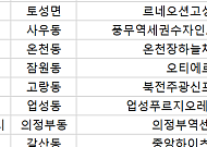 [오늘의 청약 일정] 과천 디에트르 퍼스티지 ‘줍줍’ 무순위 청약 접수