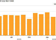 이란 전쟁에 힘 받는 ‘페트로위안’…달러 패권 균열 조짐
