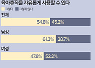 육아 휴직, 남성보다 여성이 더 눈치 본다 [데이터클립]