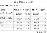 [장외시황] 매드업, 코스닥 상장 증권신고서 제출