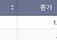 [급등락주 짚어보기] 광통신·스페이스X 관련주 상한가 행진…코스피 2개·코스닥 18개 ↑