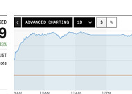 아시아증시, 중동 긴장 완화⋯日 닛케이 2.4%↑