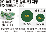 “270조 투자도 버겁다”…규제ㆍ전쟁ㆍ환율 ‘삼중 리스크’에 기업 투자 흔들 [예측 막힌 기업]