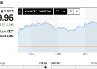 유럽증시, 미ㆍ이란 2차 협상 기대에 1%↑