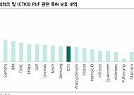 하나증권 “ICTK, 양자보안 핵심 수혜주…스테이블코인 표준 선점 기대”