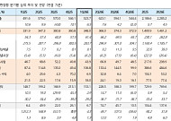 iM증권 "유한양행, 1분기 마일스톤 이연에 실적 주춤…SC 잠재력 유효"