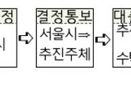 서울시, 정비사업에 180억 저리융자⋯초기 자금난 해소로 속도전
