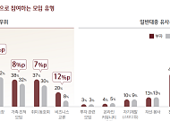 부자 10명 중 8명 정기 모임⋯투자·네트워크 격차 [하나금융 웰스리포트 ④]