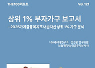 NH투자증권, THE100리포트 121호 발간