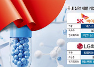 ‘아시아 최대 시장’ 잡아라…중국 향하는 K-신약 [K헬스케어 中 공략]
