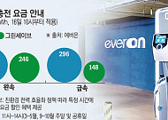 전기차 ‘반값 충전’ 민간까지 확대…할인 확산 속 체감은 ‘글쎄’