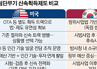 60일만에 서명하는 美...대학·스타트업 끌어오는 이스라엘 [K-방산, 그들만의 리그 下]