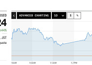 아시아증시, 기술주 효과 지속⋯대만 증시는 사상 최고치