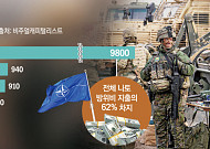 트럼프 빠질 수도…유럽, 나토 균열에 ‘플랜B’ 추진 가속화  [대서양동맹 디커플링 ①]