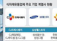 식자재유통 4강, ‘M&A·계열사 시너지’로 시장 재편 노린다