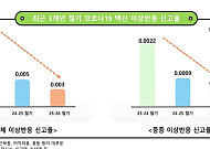 코로나19 접종 6월말까지 연장…“고위험군 10명 중 6명 미접종”