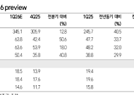 삼성증권 "실리콘투, 중동 불확실성 걷히면 재평가…1분기 컨센서스 상회 기대"