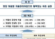 귀어·청년 유입 확대 특례 신설, 자율관리어업 거점센터 5곳 지정