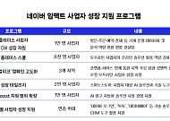 AI 생태계 육성 비법 쌓은 네이버⋯‘오프라인 사업자 AX 전환’ 지원 확대