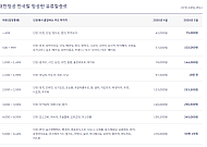 중동發 고유가에 유류할증료 사상 첫 ‘33단계’…대한항공, 뉴욕 왕복만 110만원