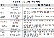 SBOM으로 SW 공급망 보안 강화…과기정통부, 관리체계 구축 사례집 발간