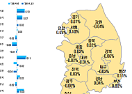 용산 하락 재전환·강남 3구 약세⋯서울 아파트 가격, 혼조세 지속