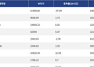 [넥스블록][핫 NFT] Courtyard.io, 일 거래량 24만달러 돌파… 바닥가 0.49달러