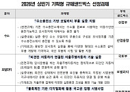 기획형 규제샌드박스 3건 선정…수소·자율주행·디지털화폐 실증 본격화