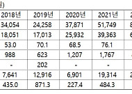 ‘아버지 판박이’ 대한유화 오너 3세...에이원상사, 내부거래 82% ‘승계 지침서’