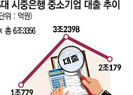 가계 묶자 기업으로… 은행권 중기 대출 석달새 6兆 불었다