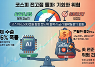 코스피, 전고점 돌파 가시권 "6500도 가능"⋯"인플레·美연준 금리는 변수"