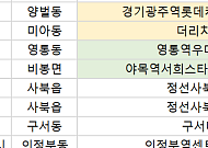 [오늘의 청약 일정] '경기광주역롯데캐슬시그니처(1단지)' 견본주택 오픈 등