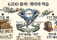 6200 재돌파 동력은 예금ㆍ부동산ㆍ퇴직연금⋯‘K증시’로 향하는 개미 자금