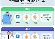 20대는 주차·40대는 자녀…세대별 '좋은 집 기준' 보니  [데이터클립]