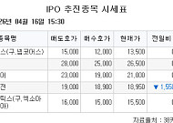 [장외시황] 와이즈플래닛컴퍼니, 코스닥 상장 예비심사청구