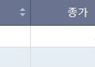 [급등락주 짚어보기] 양자컴퓨팅ㆍ스테이블코인ㆍAI 보안 주도…코스피 2개·코스닥 18개 상한가