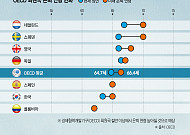 정년 늦춘 나라들…같은 처방 다른 결과 [해외실험실: 연금위기 ①독일·프랑스]
